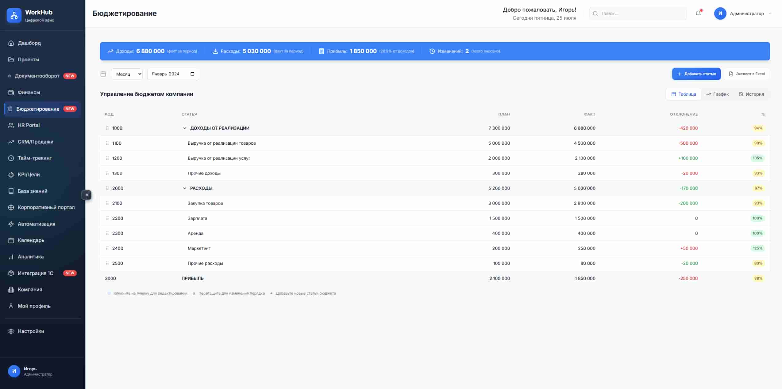 Бюджетирование